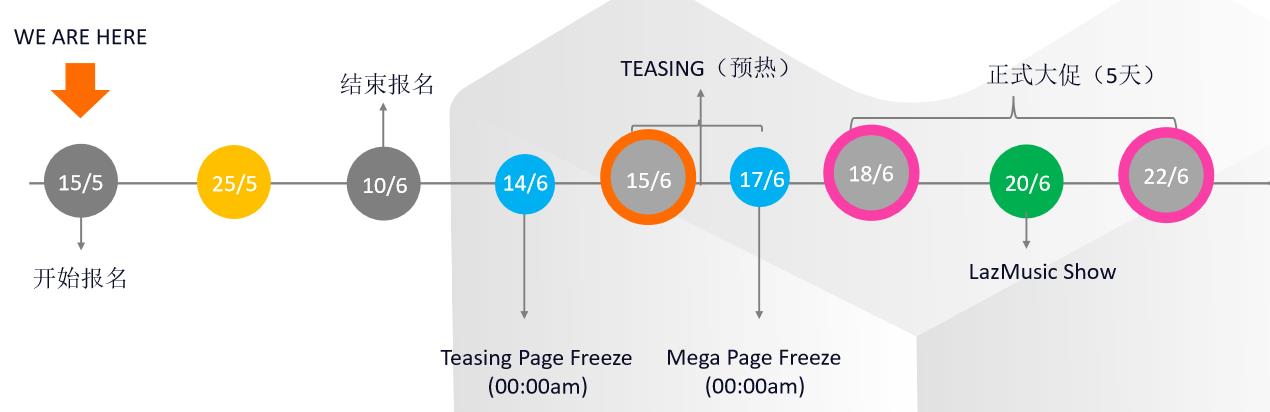 Lazada越南站Mid-year 年中大促 - 报名时间及规则