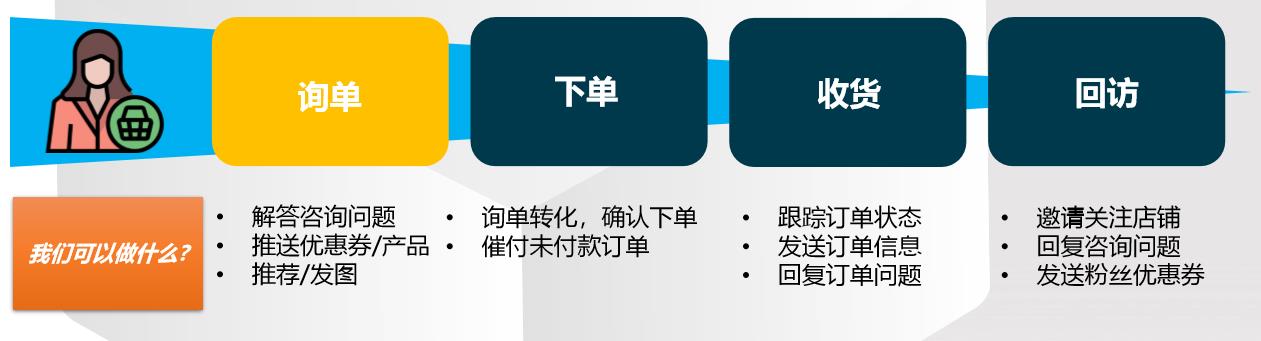 Lazada商家双11大促备战手册——IM Chat的使用