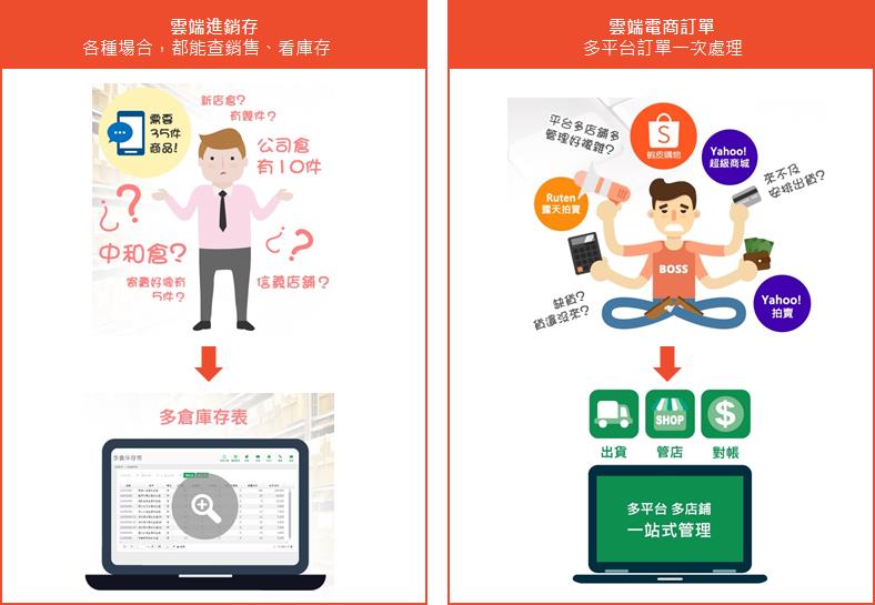 Shopee虾皮卖家的强大 ERP 管理系统