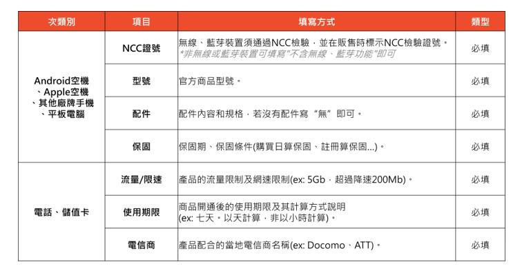 手机平板及周边商品的撰写要点和技巧