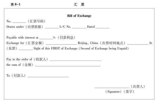 国际贸易支付方式有哪些