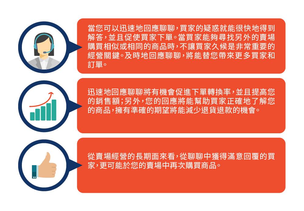 Shopee 虾皮聊聊全面解读