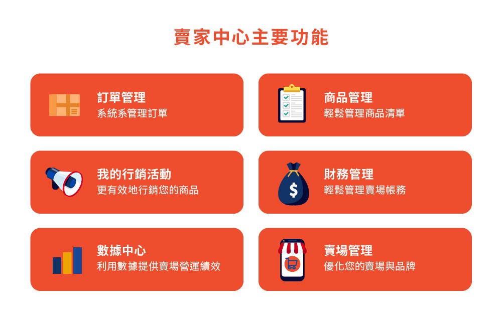 使用 Shopee 卖家中心的优势