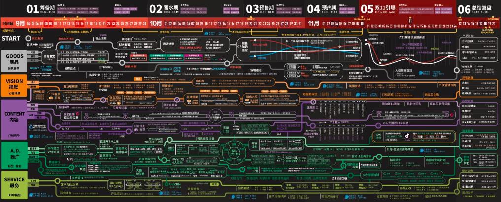 备战双十一：掌握活动节奏