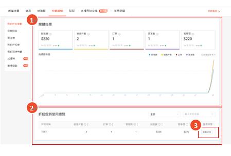 Shopee卖家数据中心功能详解—营销活动