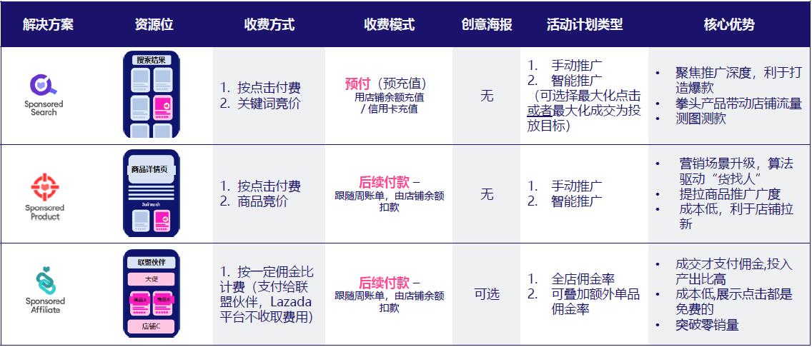 品牌商品与无品牌商品的上架选择