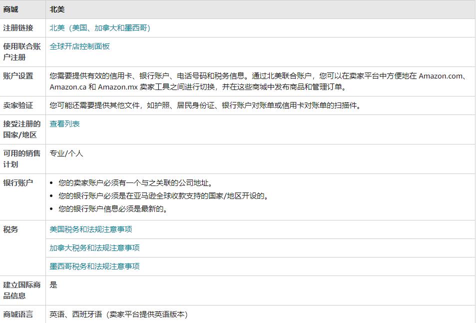 全球多平台卖家账户管理实践