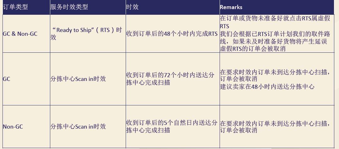 广东依云跨境电商综合服务体系及分拨中心信息