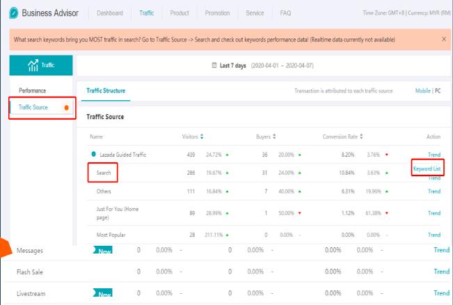 Lazada数据案例分析：流量数据看板traffic source