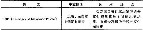 CIP术语的基本含义、双方义务以及注意事项