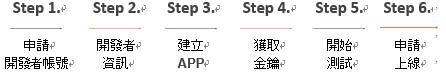 Shopee API 开发者账户申请指引