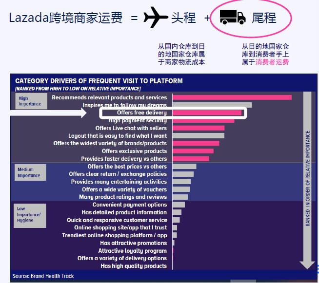 跨境电商包邮解决方案